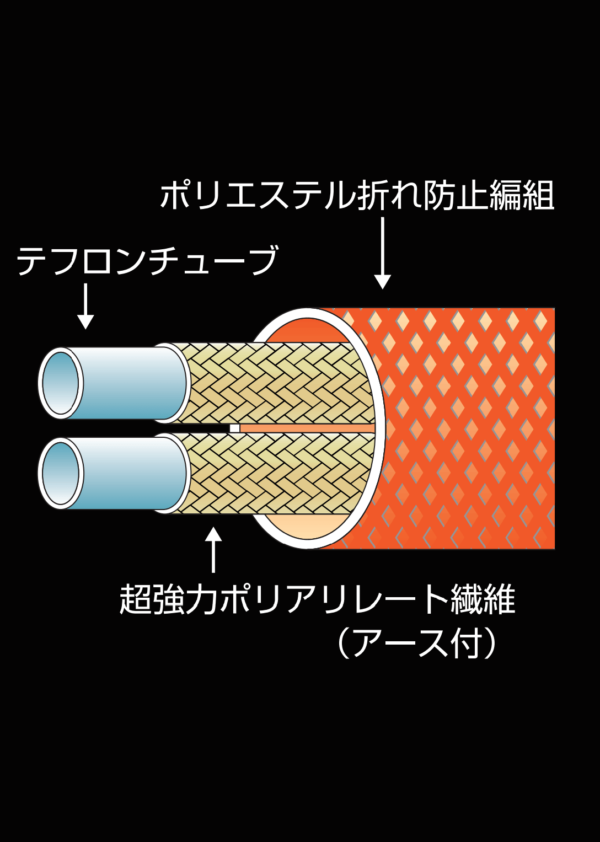 スチームアイロン用SGWアイロンホース